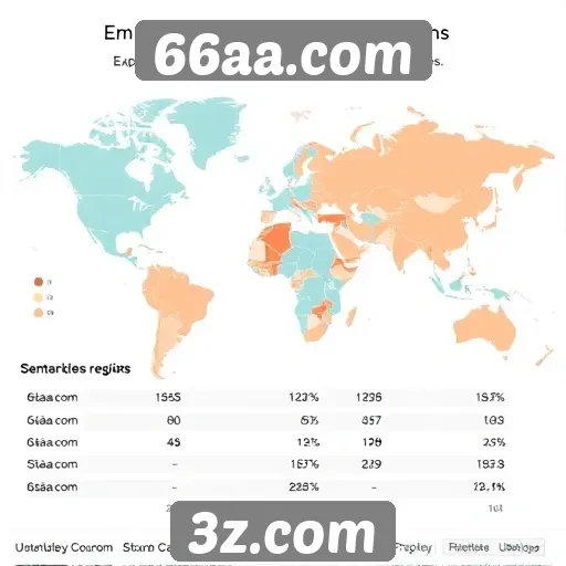 Estatísticas de uso do 66aa.com em diferentes regiões